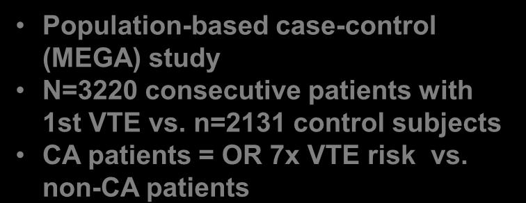 n=2131 control subjects CA patients = OR 7x VTE risk vs. non-ca patients 22.2 20.3 19.8 53.
