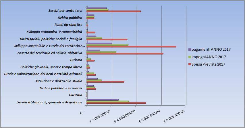 Relazione sulla