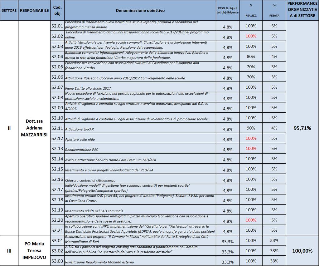 Relazione sulla Performance 2017