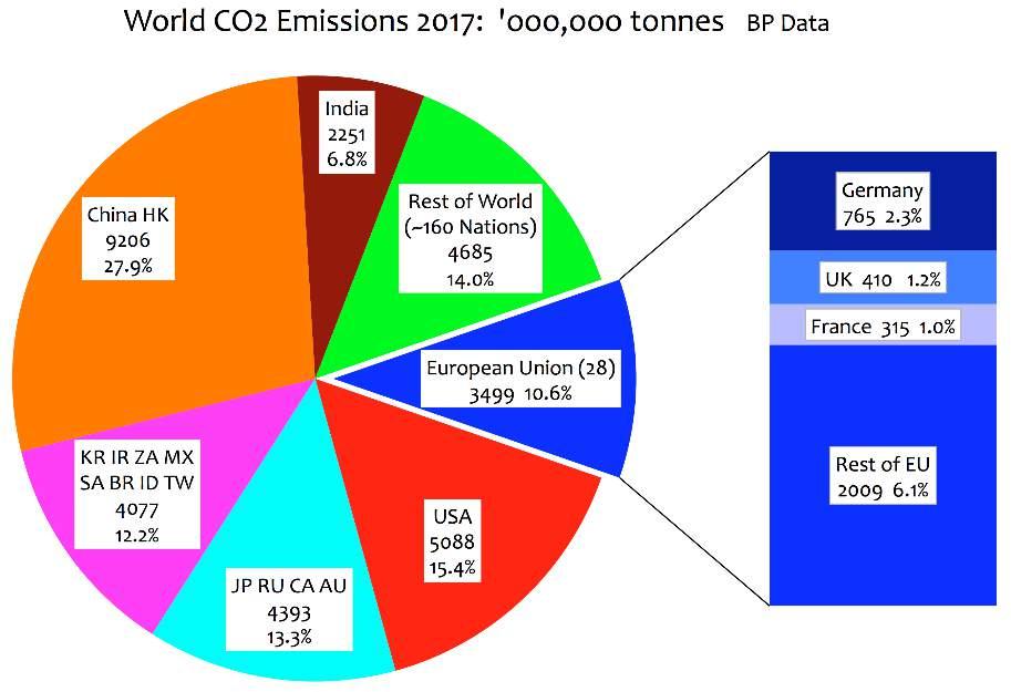 chi emette CO 2eq? https://www.