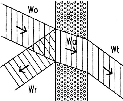 BARRIERE Isolamento: ΔL = L senza - L con Barriera di altezza h ed infinitamente lunga, l energia che raggiunge l ascoltatore è quella trasmessa per diffrazione: L d = 10 log (3+20N) N = 2 / = 2 (SB