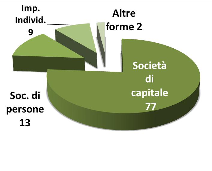 2018: demografia imprese Imprese entrate in scioglimento/liquidazione e in procedura concorsuale - anno 2018 Province e regioni imprese entrate in scioglimento/liquidazione imprese entrate in