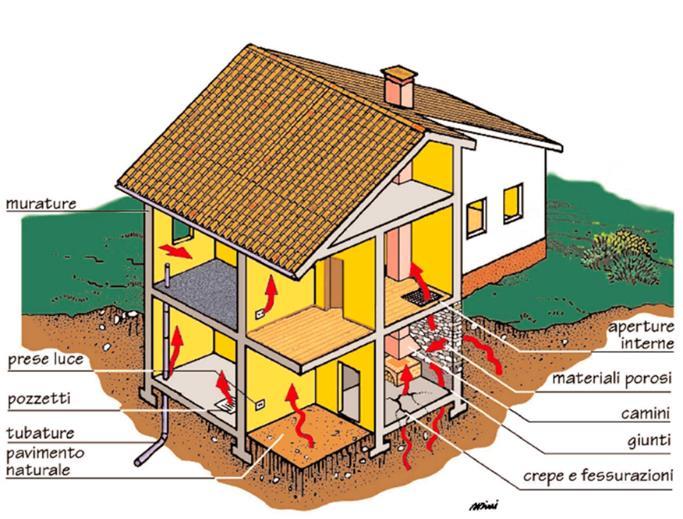 INTRODUZIONE Livelli di esposizione in Puglia Quarto et al.