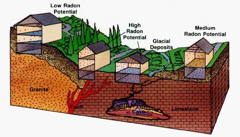 significativa con alcune caratteristiche degli edifici come il piano, l età dell abitazione.