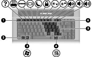 Tasti Componente Descrizione (1) Tasto esc Quando premuto in combinazione con il tasto fn, visualizza le informazioni di sistema.