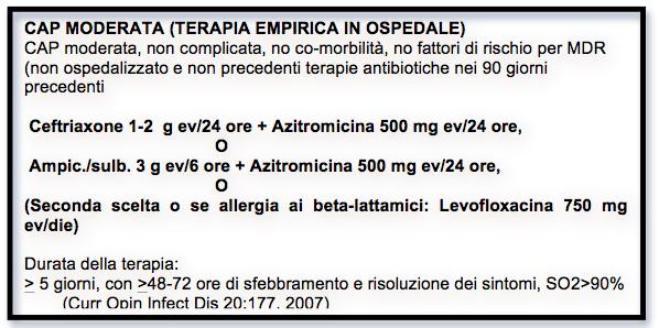 Tabella 5 Terapia antibiotica empirica per le CAP moderate secondo la procedura.