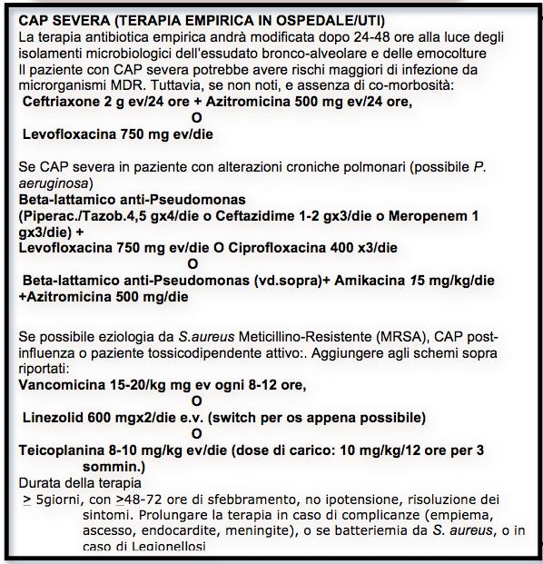 Tra i pazienti in area critica, gli agenti eziologici più comuni sono: S. Pneumoniae, Legionella, H. Influenzae, Enterobacteriaceae, S. Aureus e P. Aeruginosa [105].