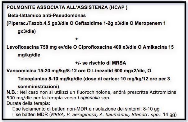 HCAP (Tabella 7): β-lattamico anti-pseudomonas (piperacillina-tazobactam, ceftazidime, meropenem) associato a levofloxacina o ciprofloxacina o amikacina aggiungendo, se fattori di rischio per MRSA,