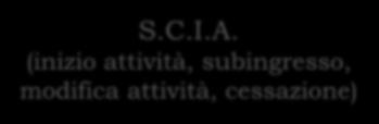 IMPRESE Professionisti, Associazioni di categoria, Agenzie per le imprese.