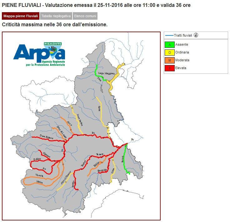 La previsione delle piene dei