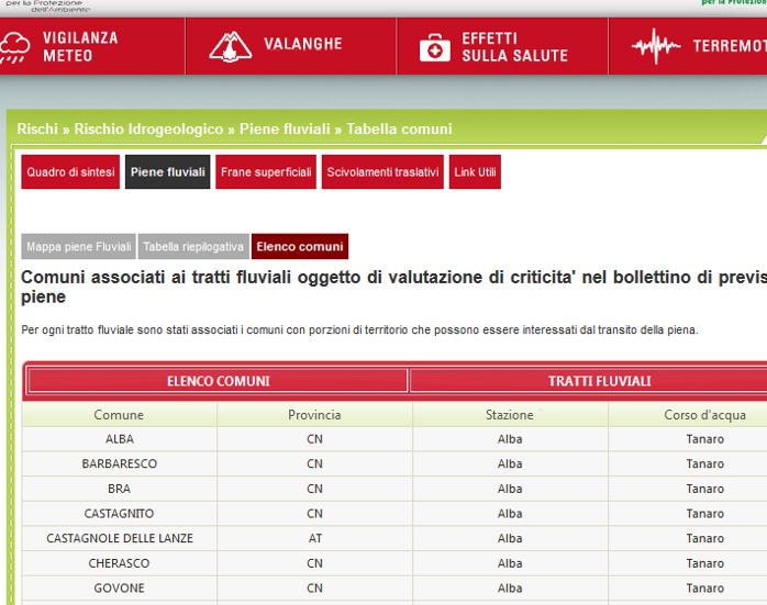 erosione. Valori di portata compresi tra la soglia di attenzione e quella di pericolo. La piena transita generalmente all interno della Fascia Fluviale B.