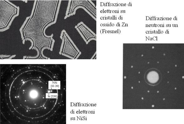 Diffrazione di luce e