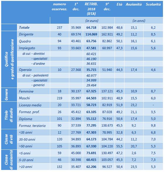 Criterio di classificazione Dall inquadramento contrattuale alla mansione Garantisce la realizzazione della produzione definita nei piani e nei programmi, nel rispetto delle quantità, degli standard