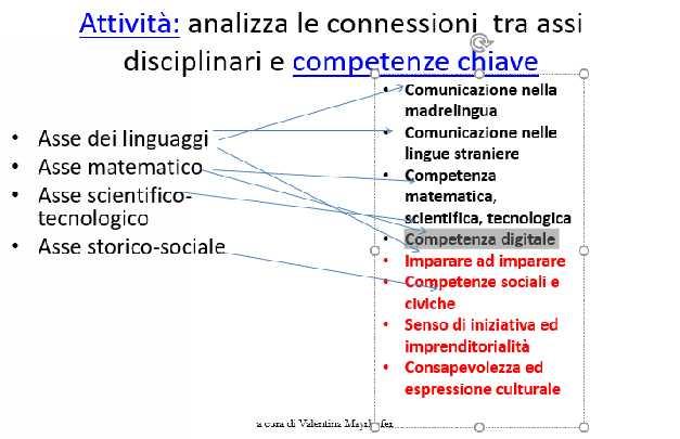 ASSI CULTURALI/ 8 COMPETENZE X E opportuno ancorare le competenze previste nell All 1 Assi culturali al termine