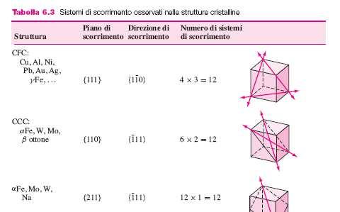 Sistemi di