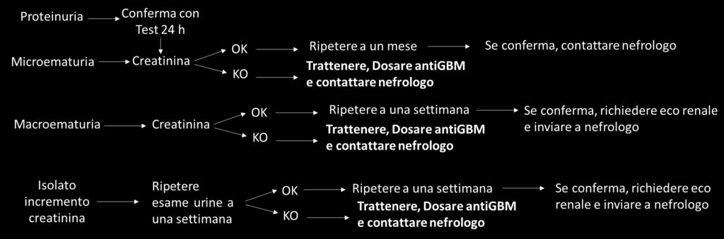 (692) Y7 (657) REAL LIFE (follow-up 12 anni)