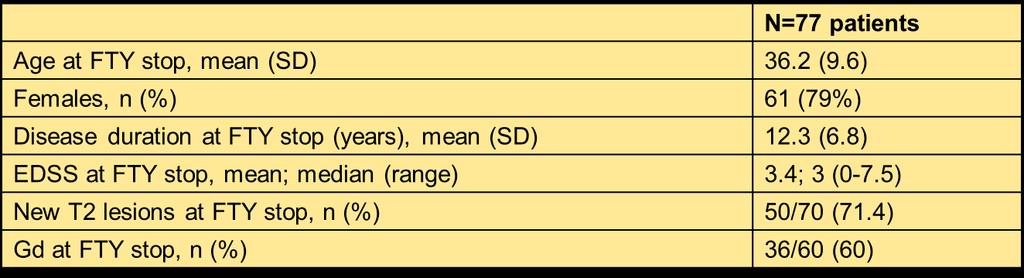 Alemtuzumab: sequencing rispetto a Fingolimod Median wash-out period 1.