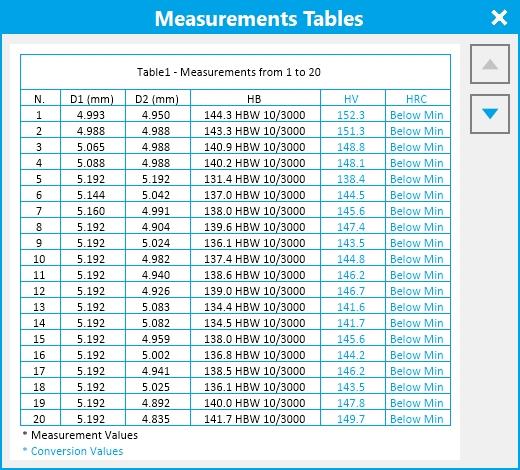 Tables Utilizzare il tasto "t" Consente la visualizzazione dei valori delle misure nelle tabelle. Questo, ad esempio, è la tabella n.
