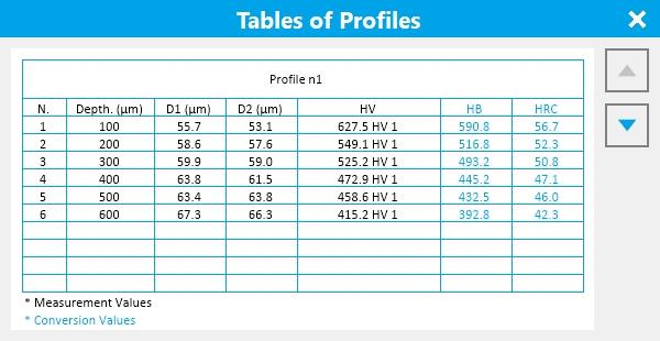 Profiles tables Utilizzare il tasto "t" Permette la visualizzazione dei valori delle misure raggruppate nei profili.