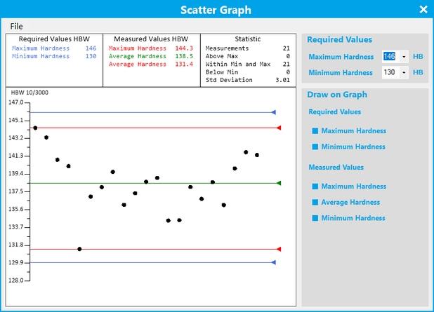 Scatter graph Utilizzare il tasto "s" Permette, soltanto per archivi di tipo statistico, la visualizzazione del grafico a dispersione.