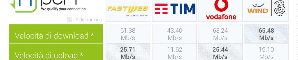 prestazioni Internet fisse nell'ultimo semestre. 1.