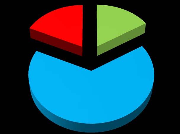 DISTRIBUZIONE DEI GIUDIZI