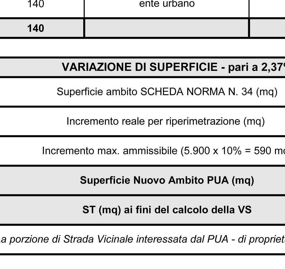 4 cm b delle NTO del PI var 22 VARIAZIONE DI