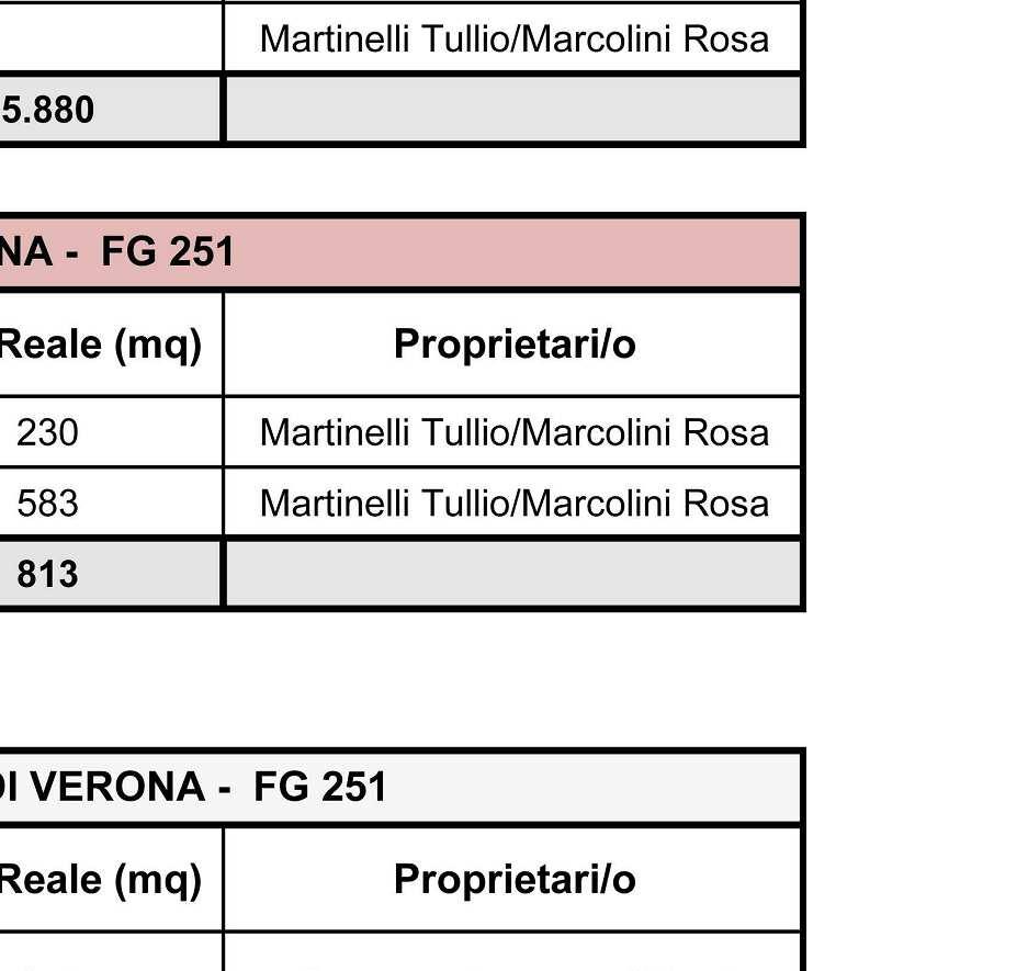 dal calcolo della VS ED INOLTRE SI INDIVIDUA