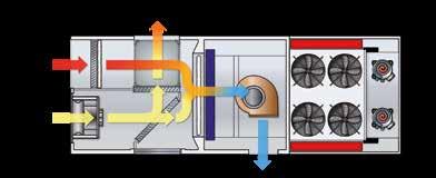 08/09 VERSIONI REVERSIBILI UNITÀ SOLO FREDDO Mini WSM A082-A152 WSM A164-A1004 Mini WSM-T 0082-0152 WSM-T 0162-1204 Potenza frigorifera: da 24,4 a