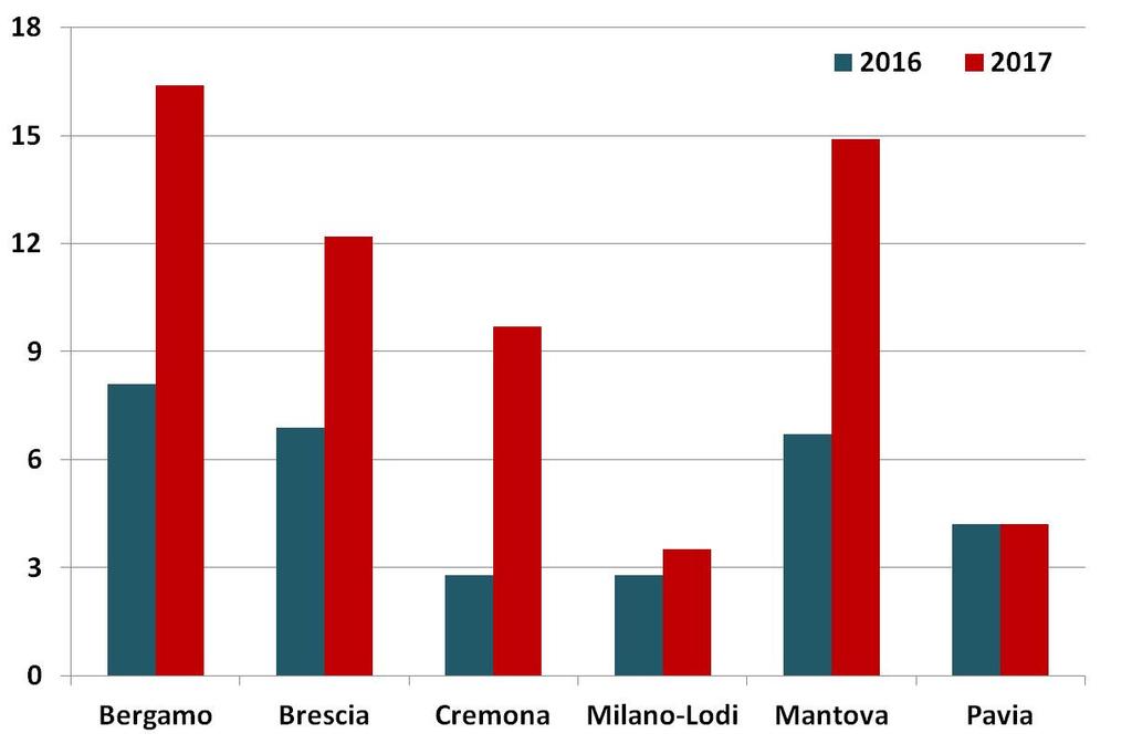 Indice di Rischio Medio Diabro&ca 2015: popolazioni significave 2016 e 2017: condizioni favorevoli alla sopravvivenza
