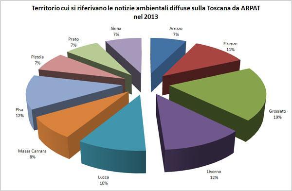 Comunicazione e