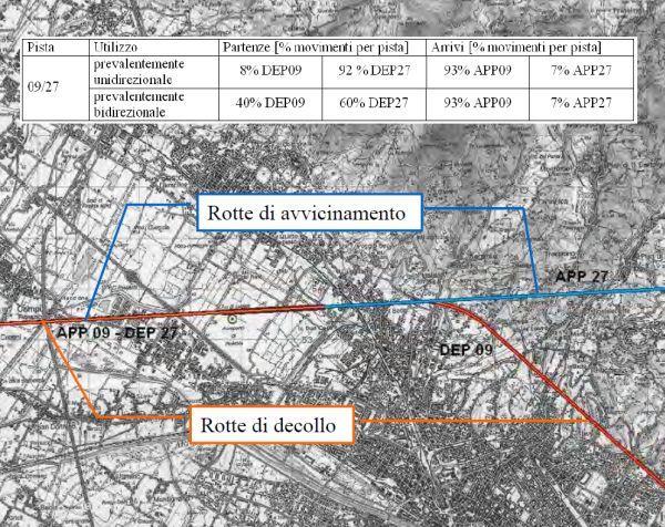 Supporto tecnico-scientifico 2013 Area metropolitana fiorentina N pareri emessi VIA: 47 Intensa attività