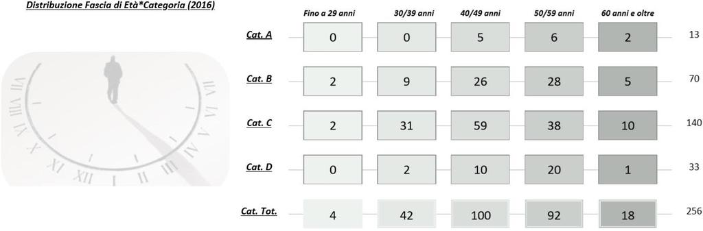 lavoro: Categoria A - Conoscenze di tipo operativo generale (scuola dell obbligo) acquisibile