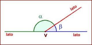 Due angoli si dicono adiacenti se sono