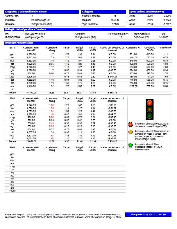Progetto EnerCloud: monitoraggio tramite le bollette Esempio di Report sui consumi elettrici generato in formato pdf.