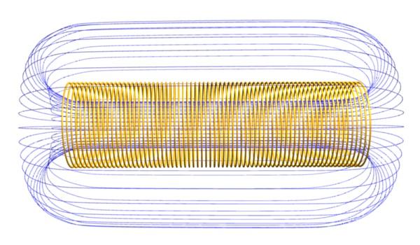 Campo magnetico generato da correnti Solenoide È utile avere un metodo per produrre campi magnetici costanti in una zona dello spazio, e nulli fuori Un avvolgimento di N spire circolari, di lunghezza