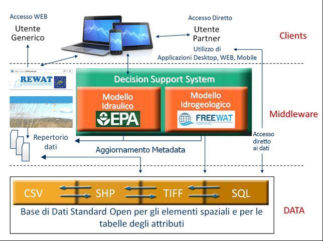 Il Sistema