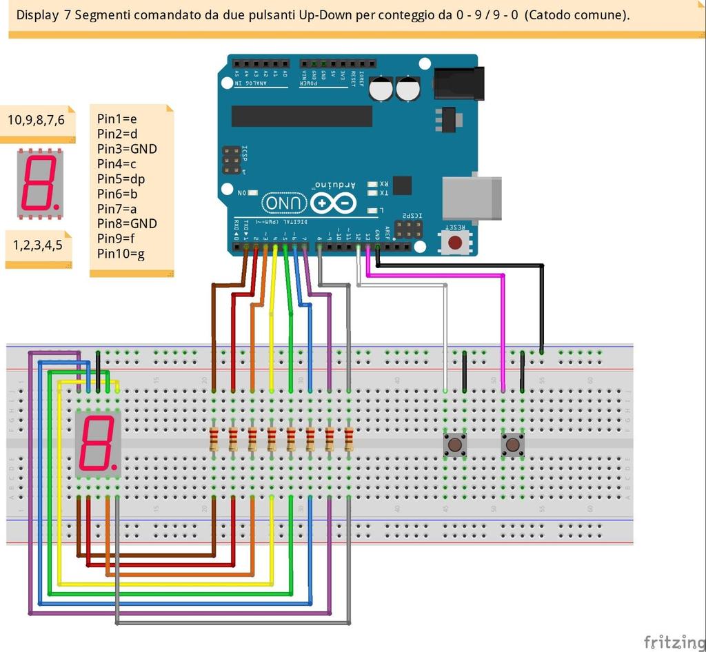 ESERCIZI CON PULSANTI Vengono qui riportati due esercizi con il display a 7 segmenti led. Si voleva eseguire un conteggio da 0 a 9 e ritorno con un incremento di una unità alla volta.