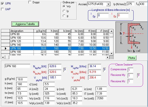 MEd = 25.66 knm < MRd = 36.14 knm VEd = 15.