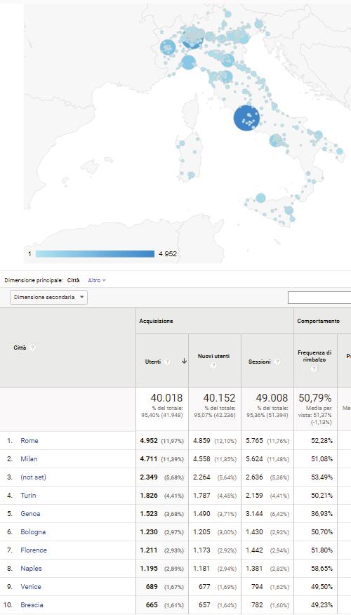 Questi utenti sono distribuiti su tutto il