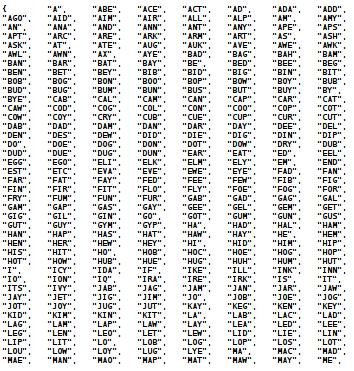 S/KEY è stato implementato da Neil Haller, Phil Karn e John Walden in S/KEY. Usa numeri a 64 bit + 2 bit di parità.