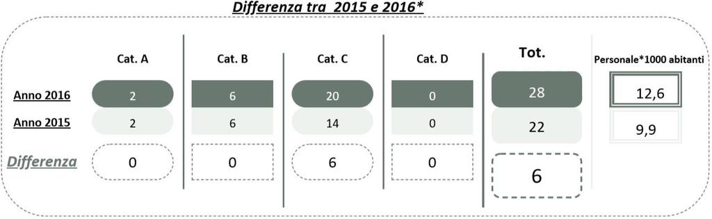 PARTE PRIMA Analisi e Descrizione