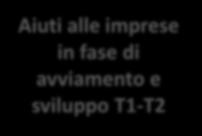 000,00 a 500.000,00 Regolamento (UE) n. 651/2014 - art. 22 Tipologia T2 Direttive di attuazione D.G.R. n. 2/7 del 12.1.2017 Piani di sviluppo aziendale da 200.