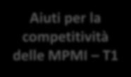 9.2016 Piani di sviluppo aziendale da 15.000,00 a 150.000,00 Regolamento (UE) n. 651/2014 - artt. 14, 17, 18, 19 e 31 Regolamento (UE) n.