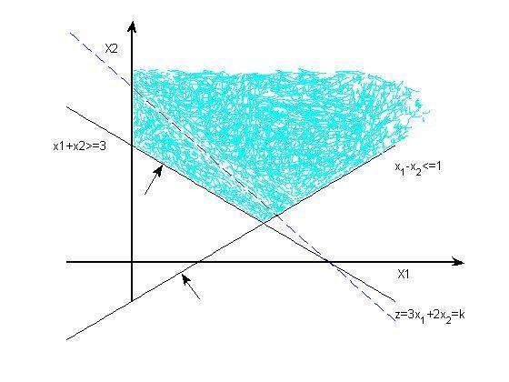 Matematica Computazionale