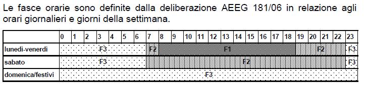 mensili per fascia