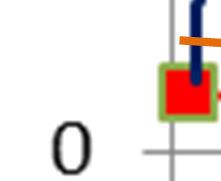 La correlazione lineare dei dati, imponendo il passaggio per l origine, risulta y i = 0.