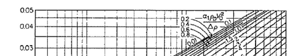 =` La velocità della fase continua è: L altezza HR è quindi: H R H C = 0.057 m / Ua = 0.