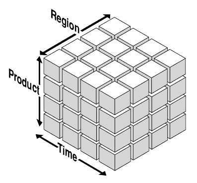 Cubo Multi-dimensionale Fatti Misure, o valori