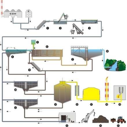 agricoltura Studio dell impatto della frazione